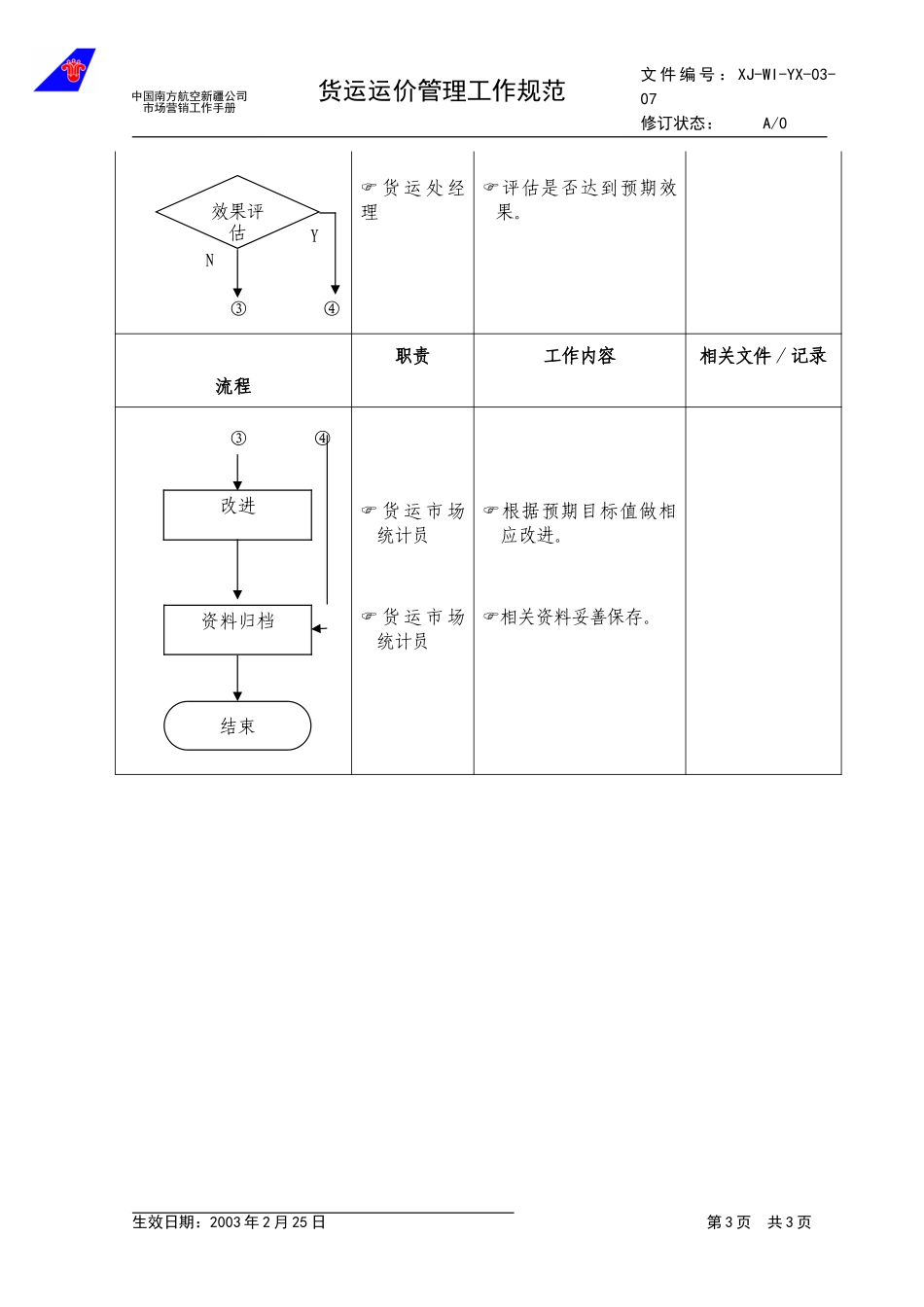 3.7货运运价投放管理工作规范.doc_第3页