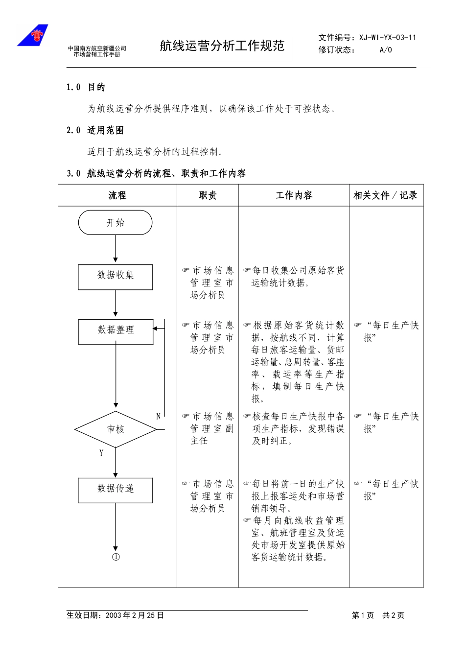 3.11航线运营分析工作规范.doc_第1页