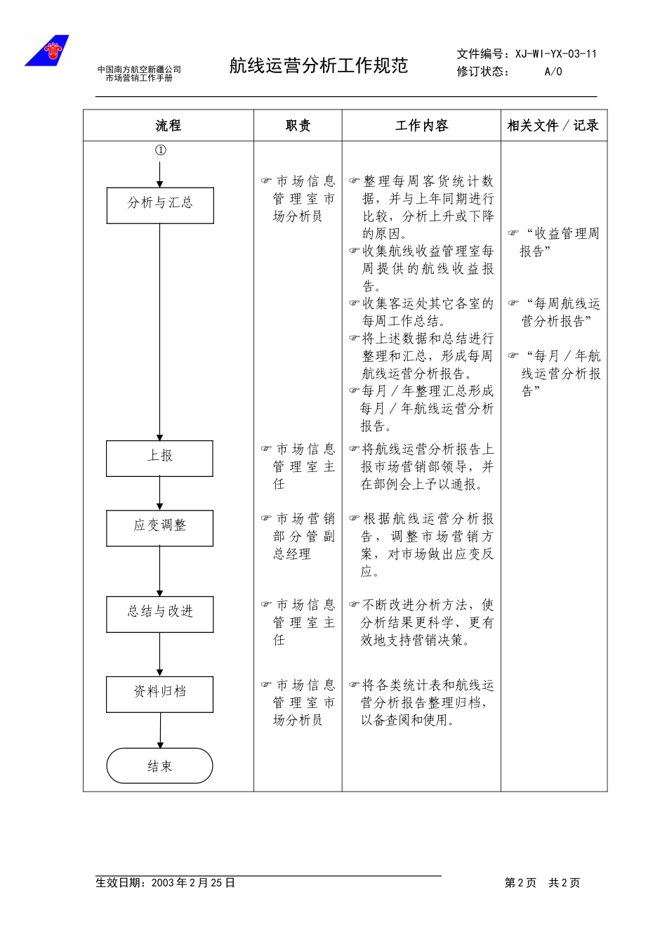 3.11航线运营分析工作规范.doc_第2页