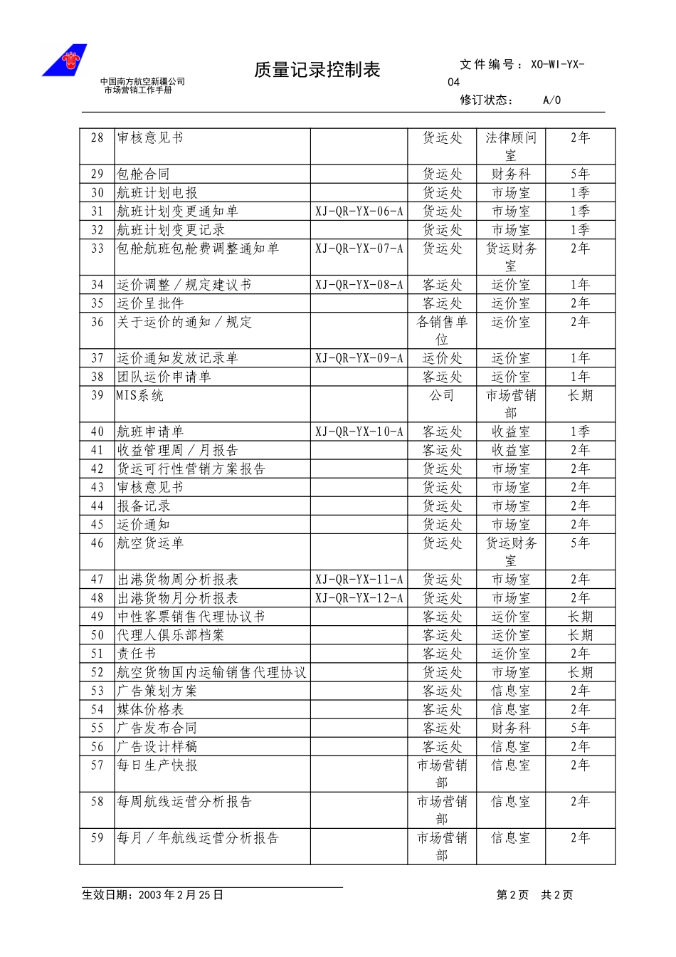 4.0质量记录控制表.doc_第2页
