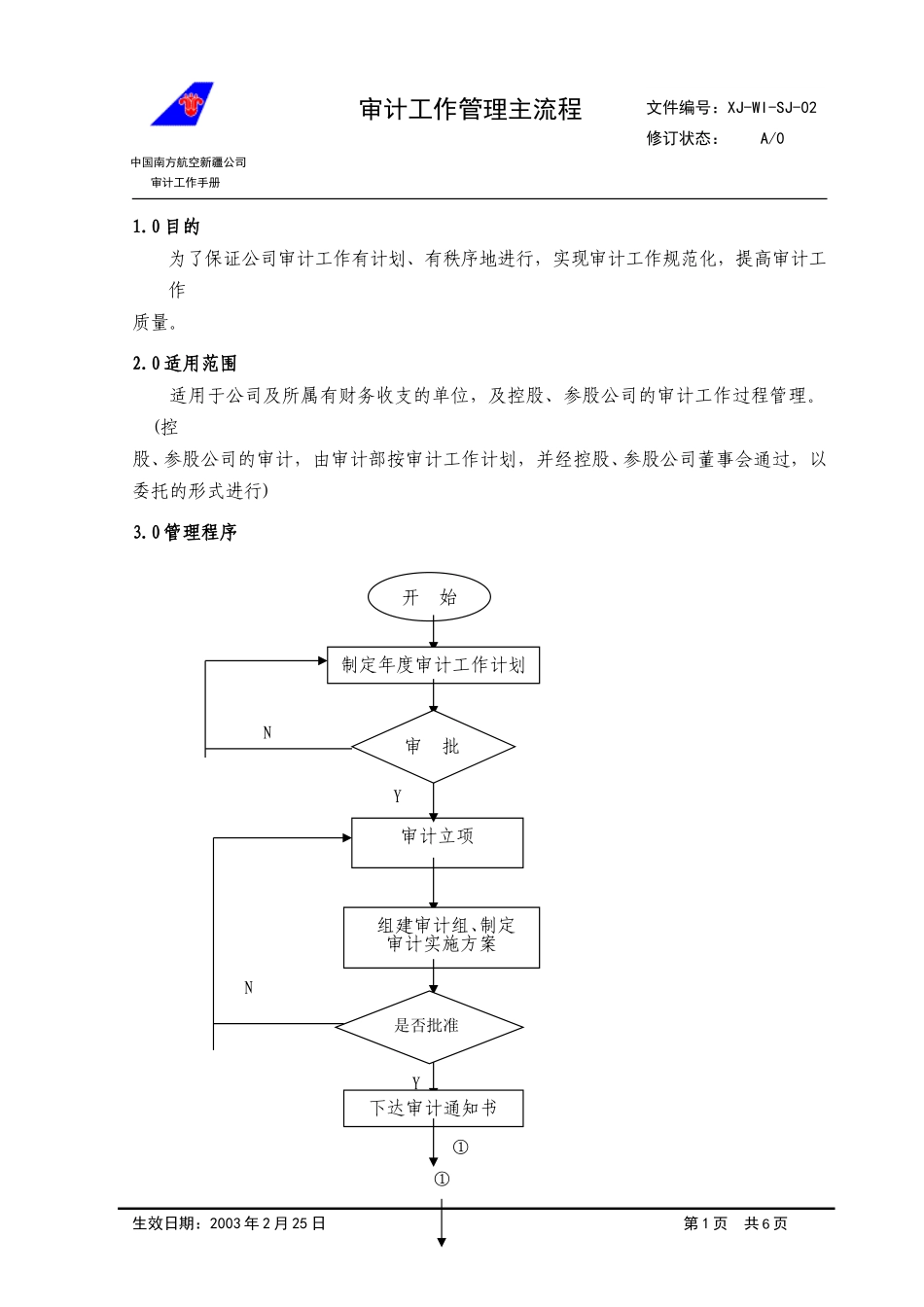 02审计部工作主流程.doc_第1页