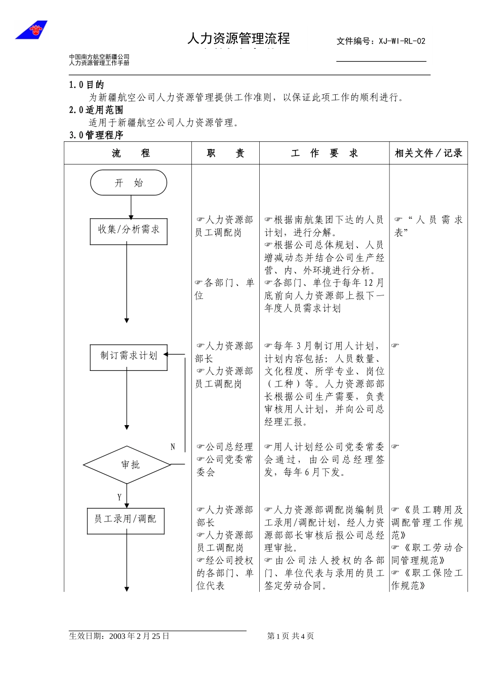 02-00人力资源管理(新）.doc_第1页