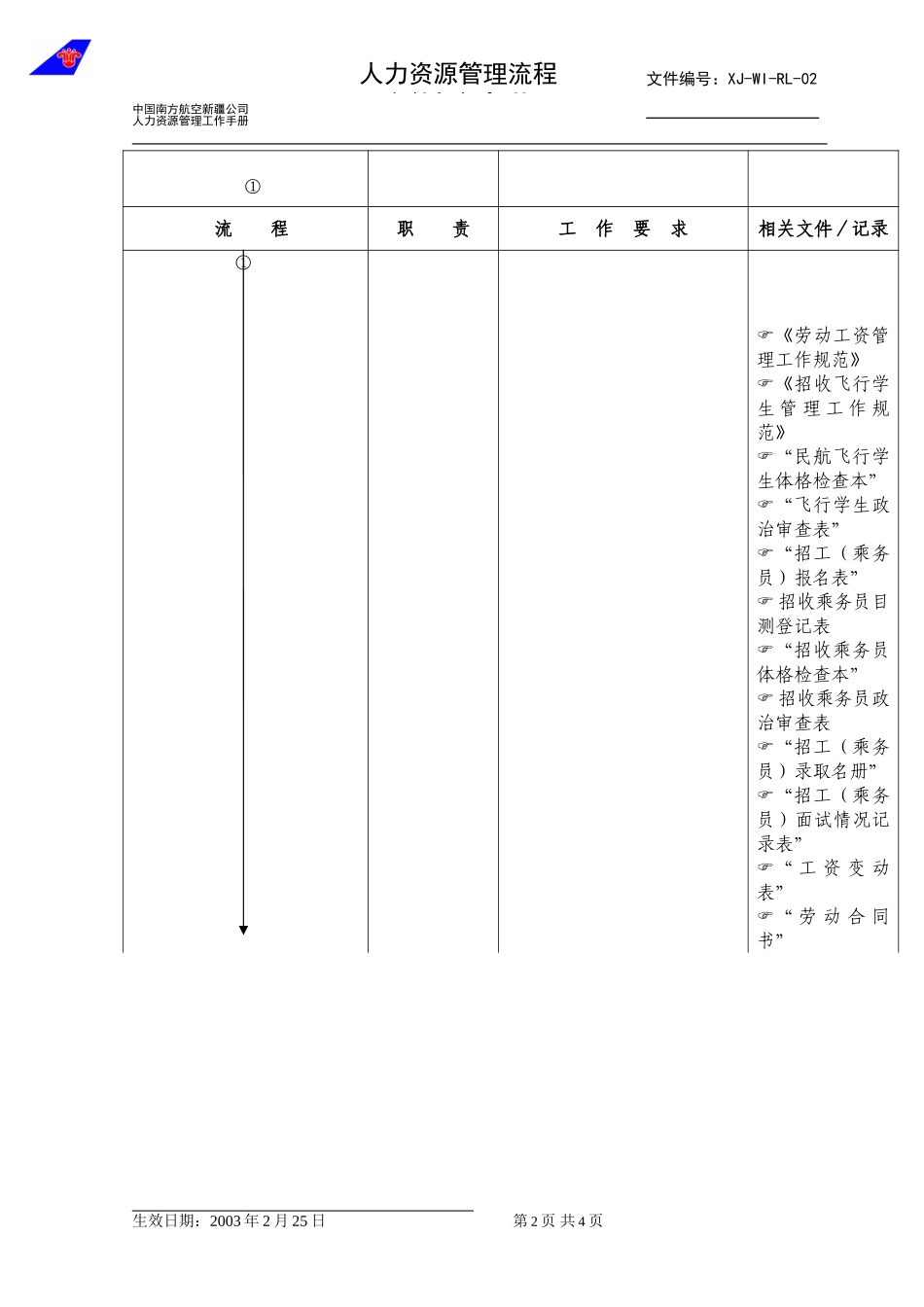 02-00人力资源管理(新）.doc_第2页