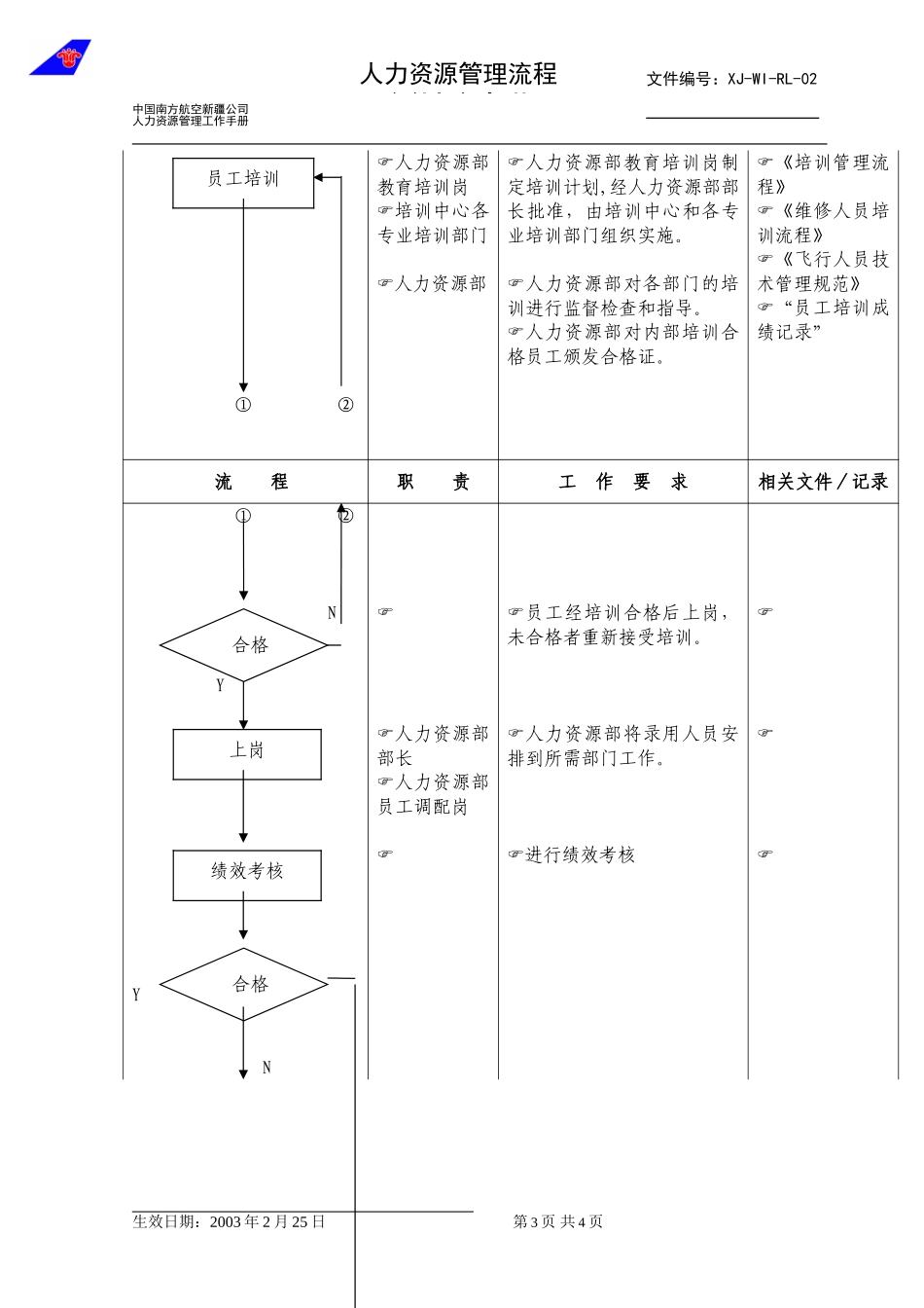 02-00人力资源管理(新）.doc_第3页