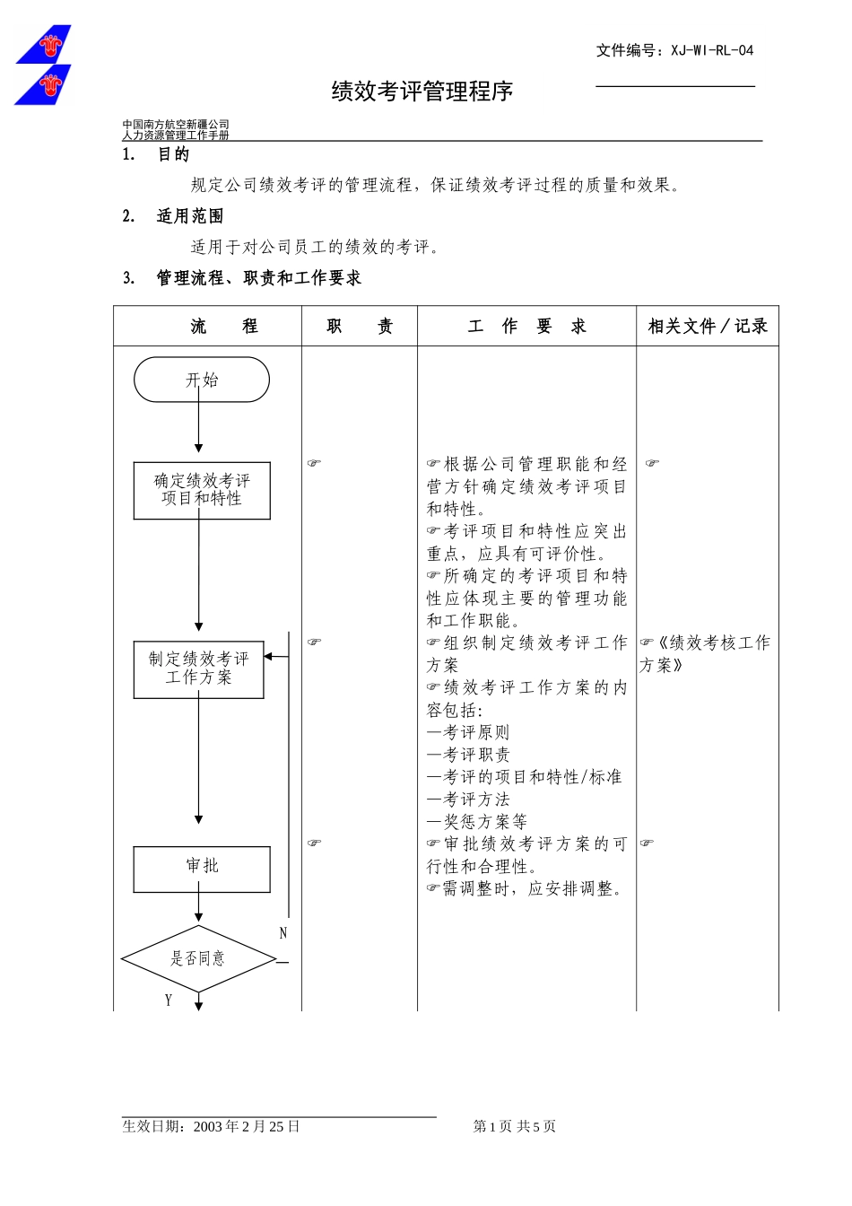 04绩效考核管理流程.doc_第1页