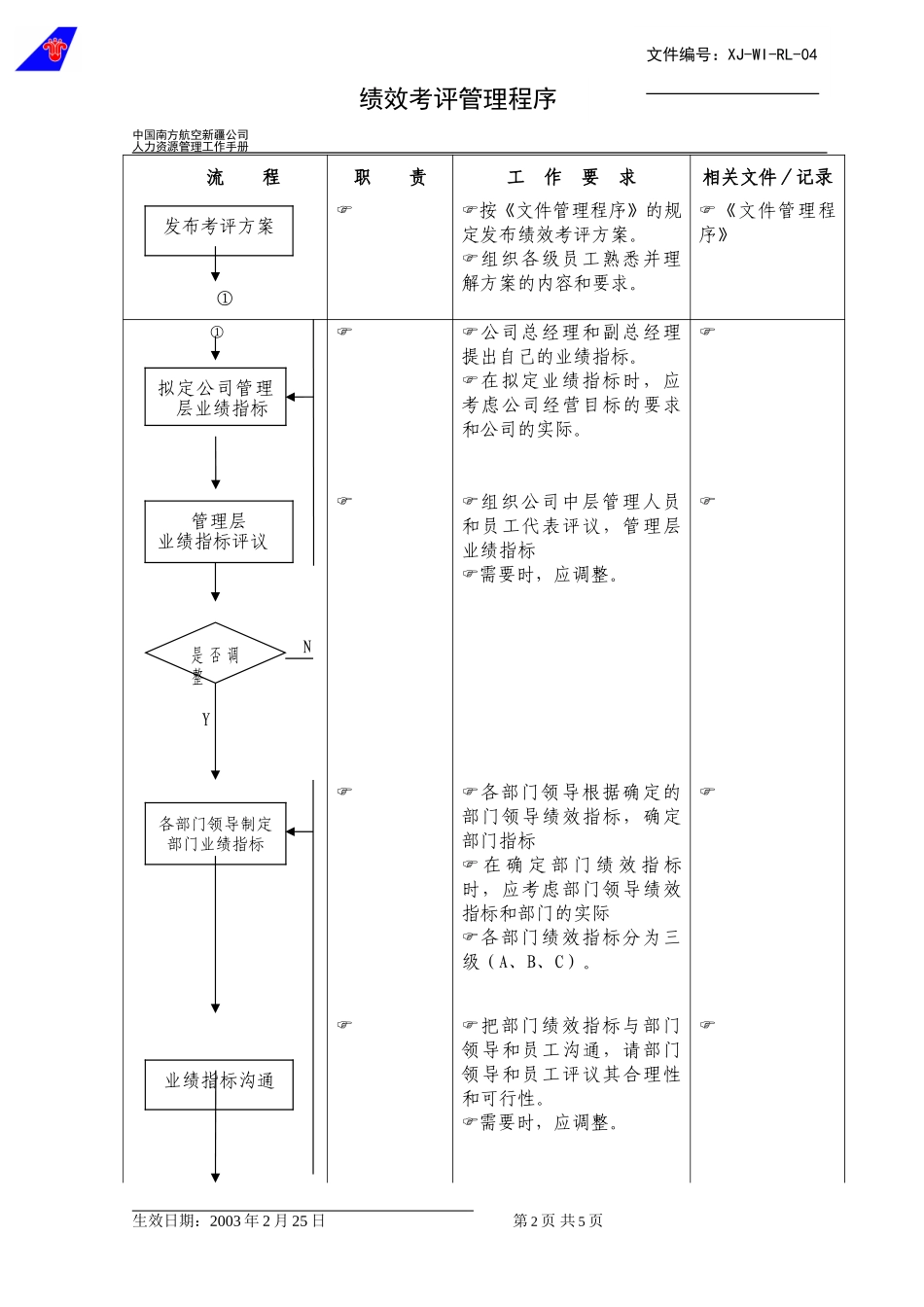 04绩效考核管理流程.doc_第2页