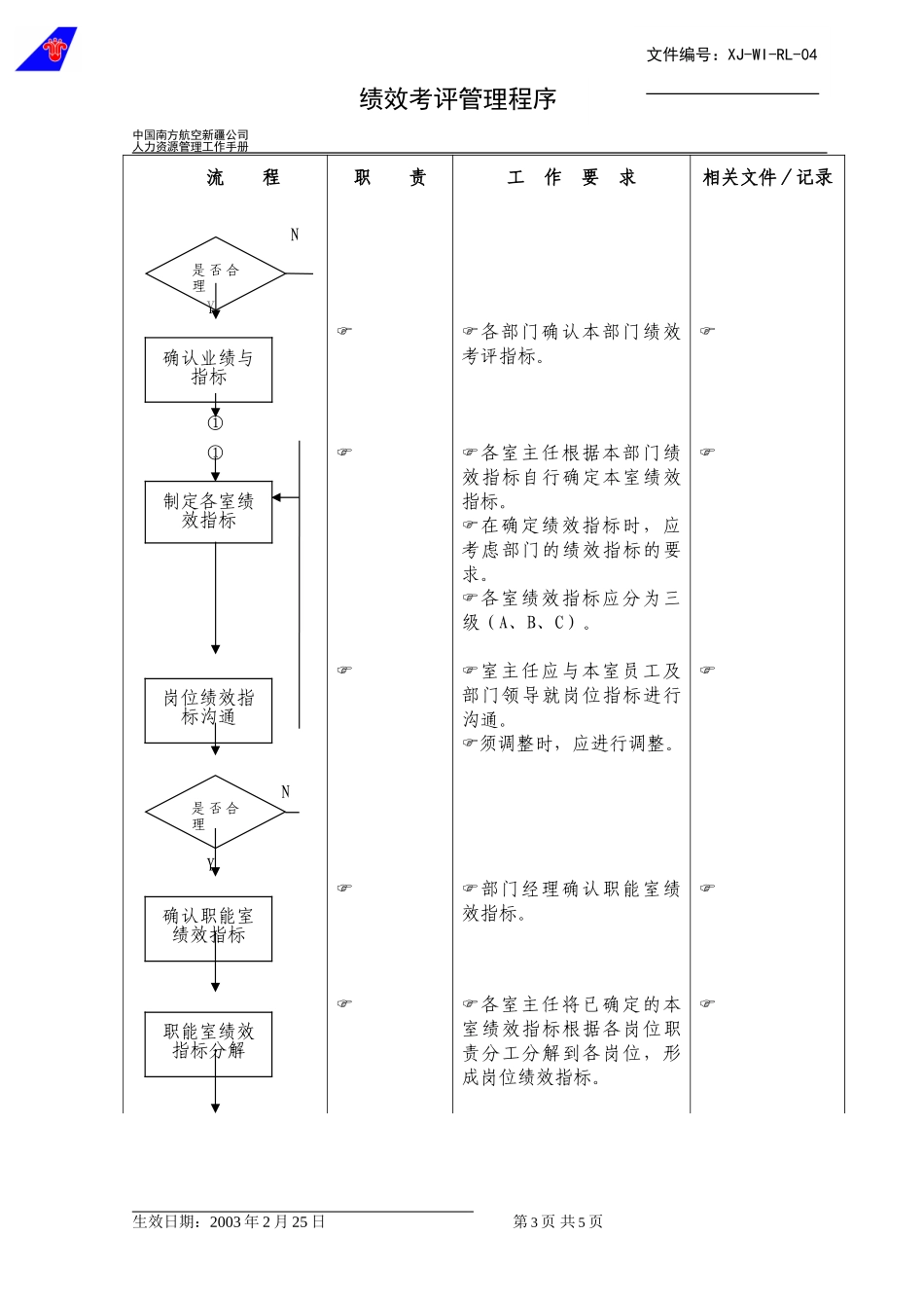 04绩效考核管理流程.doc_第3页