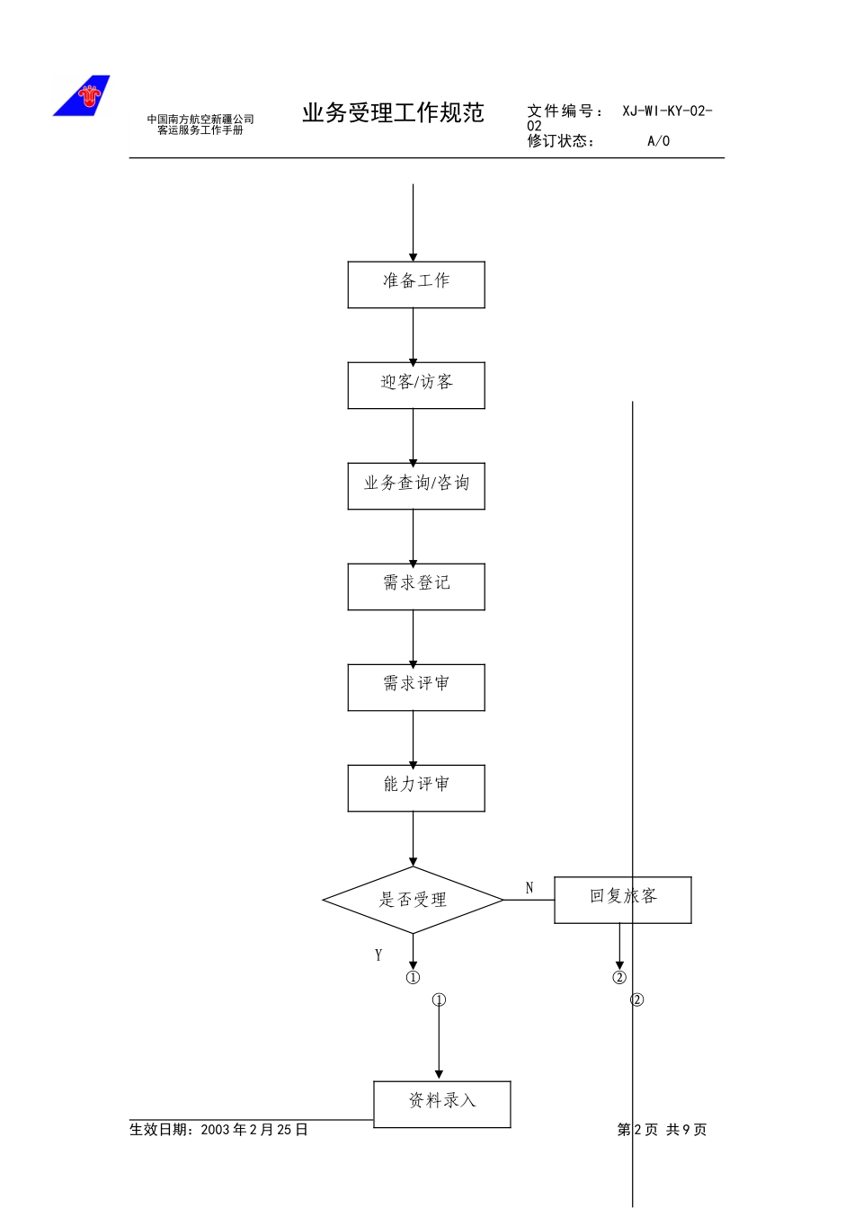 06.业务受理管理规范.doc_第2页