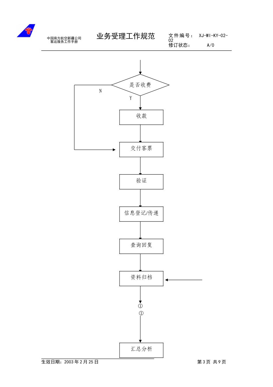 06.业务受理管理规范.doc_第3页