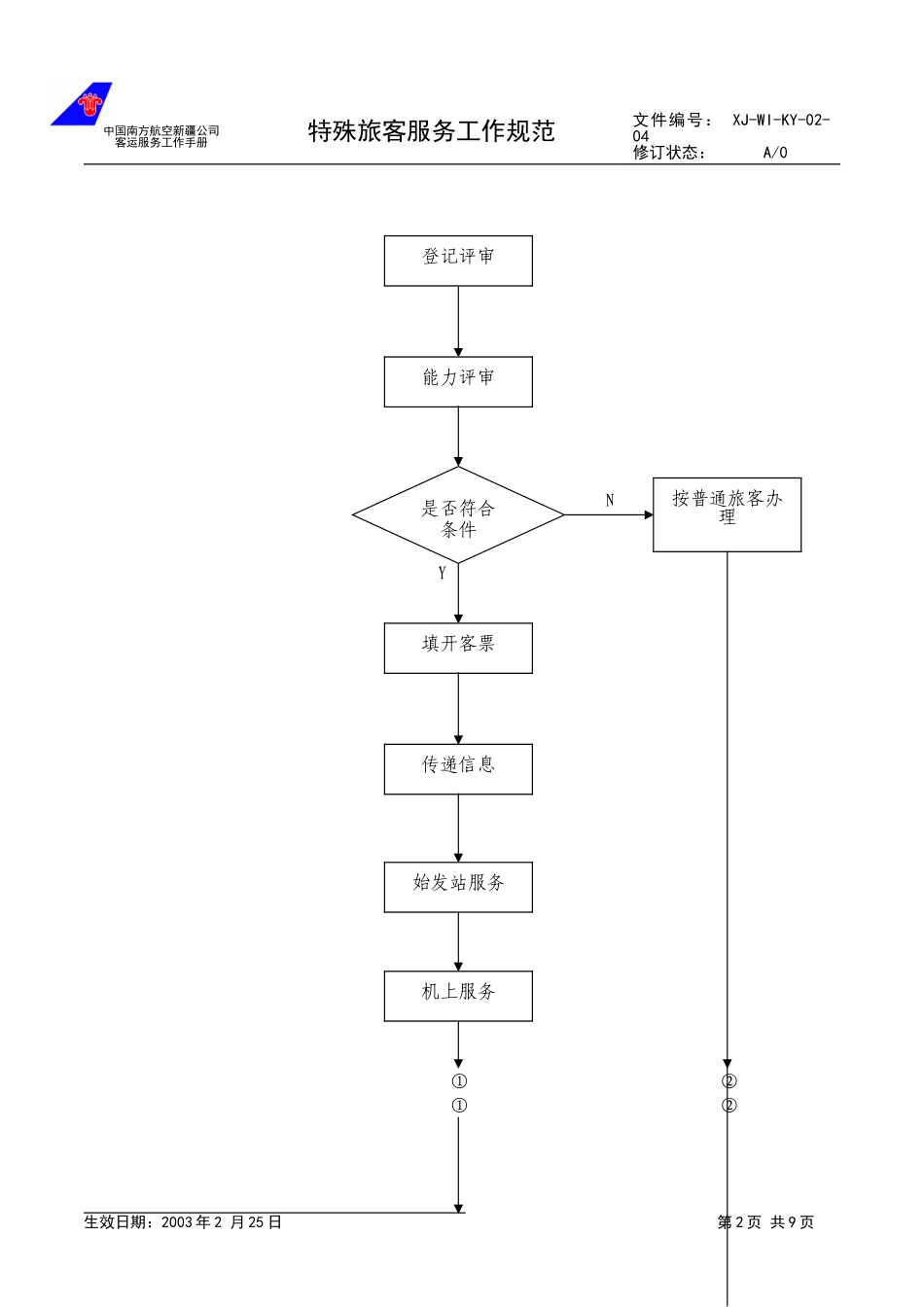 08.特殊旅客服务规范.doc_第2页