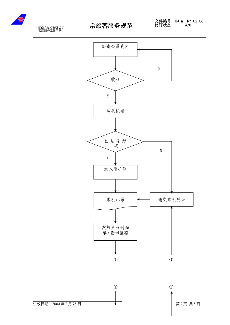 10.常旅客服务规范.doc_第2页