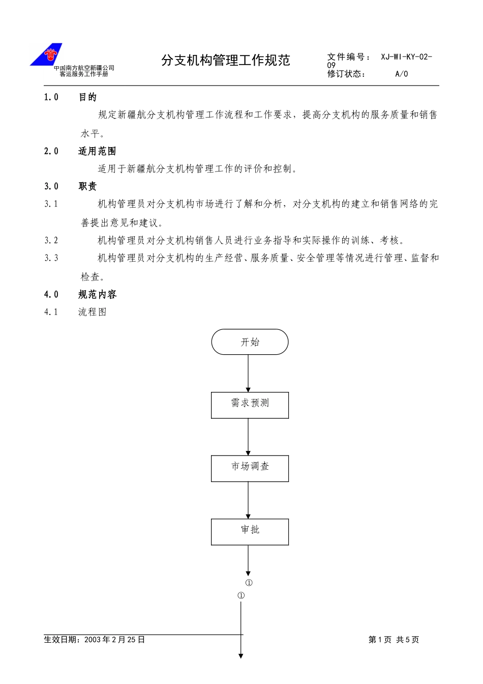 13.分支机构管理规范.doc_第1页