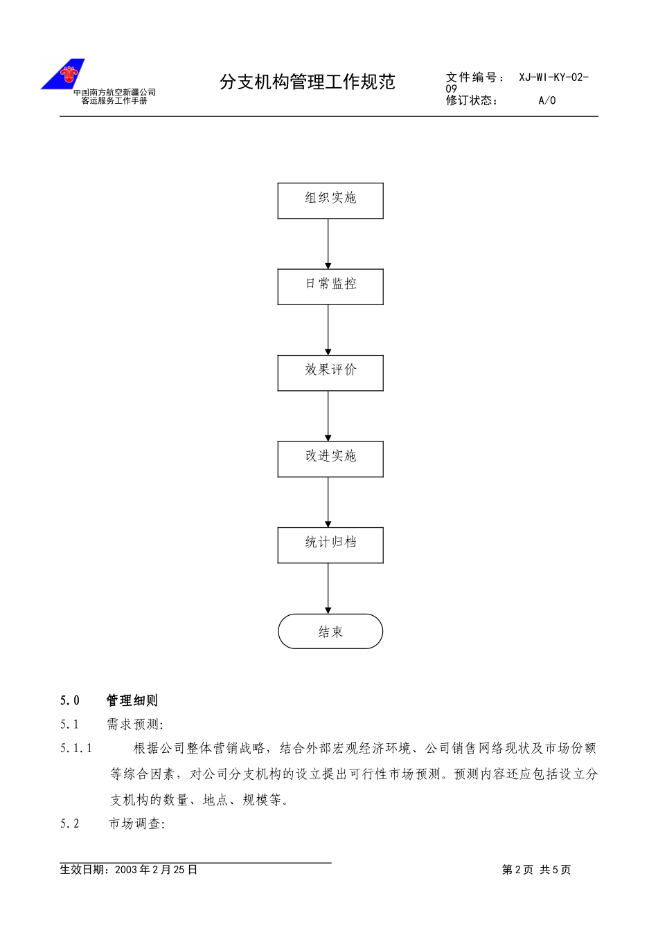 13.分支机构管理规范.doc_第2页