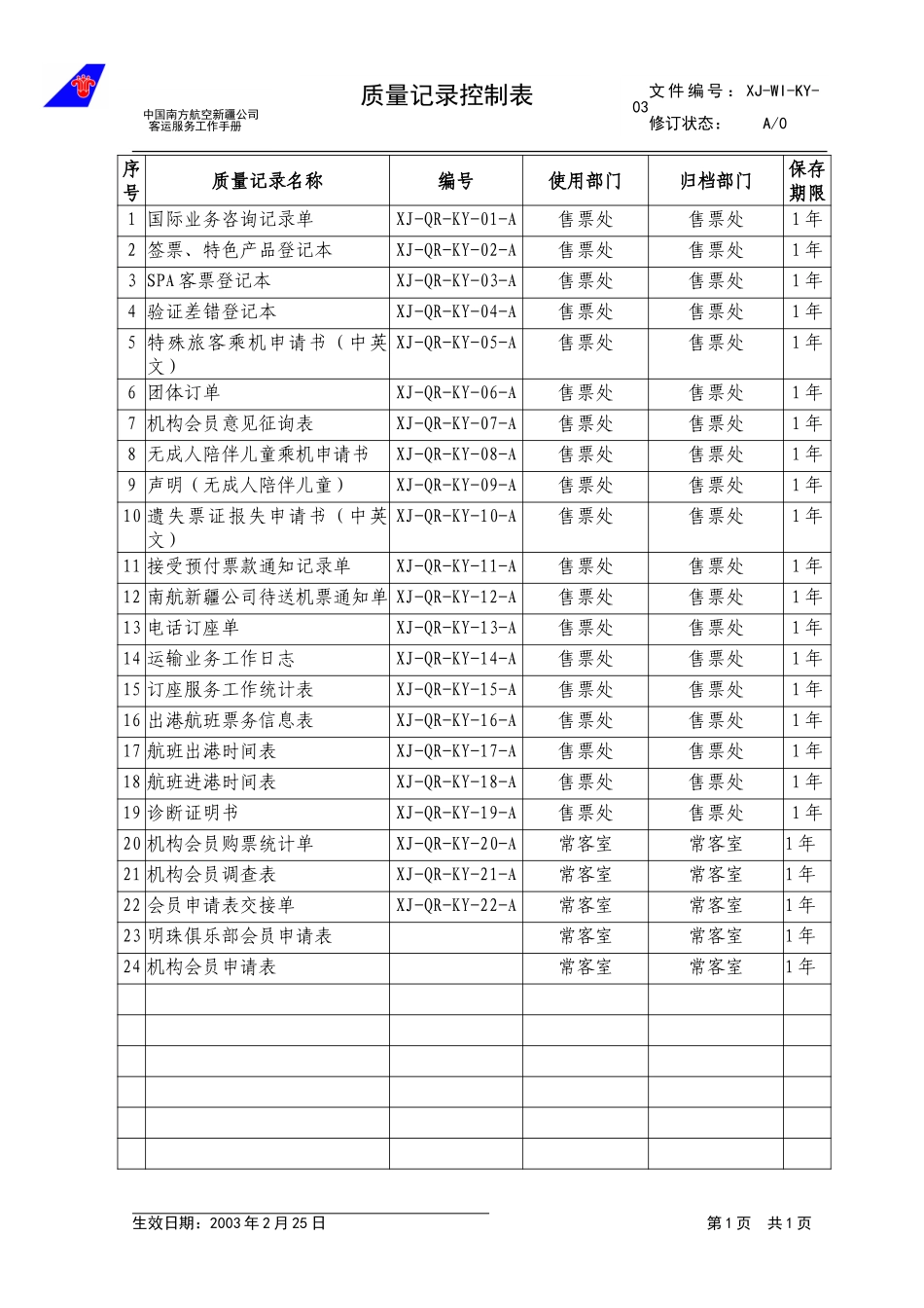 16.质量记录控制表.doc_第1页