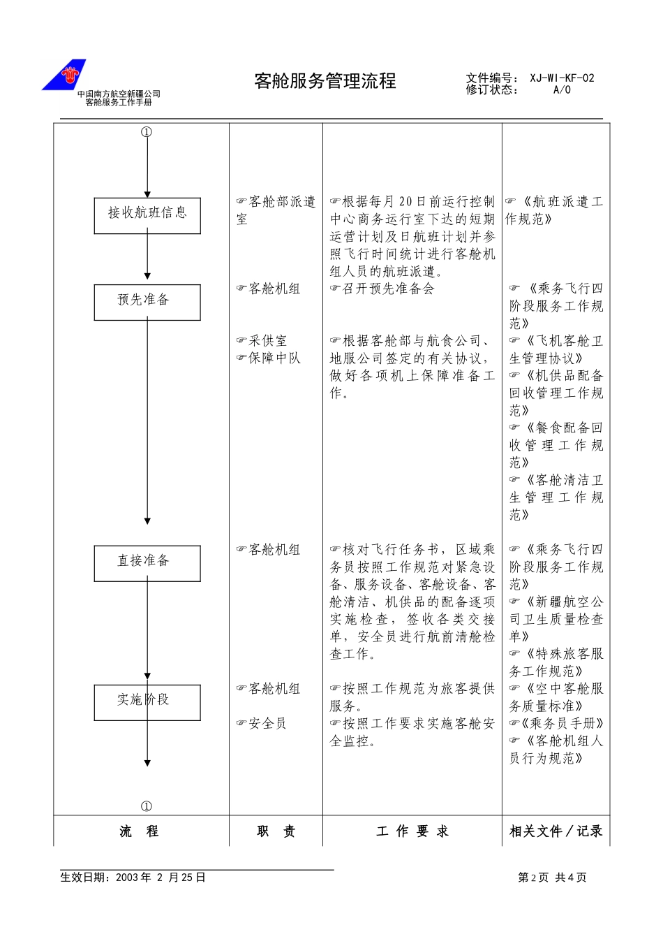 03.客舱服务管理流程新.doc_第2页