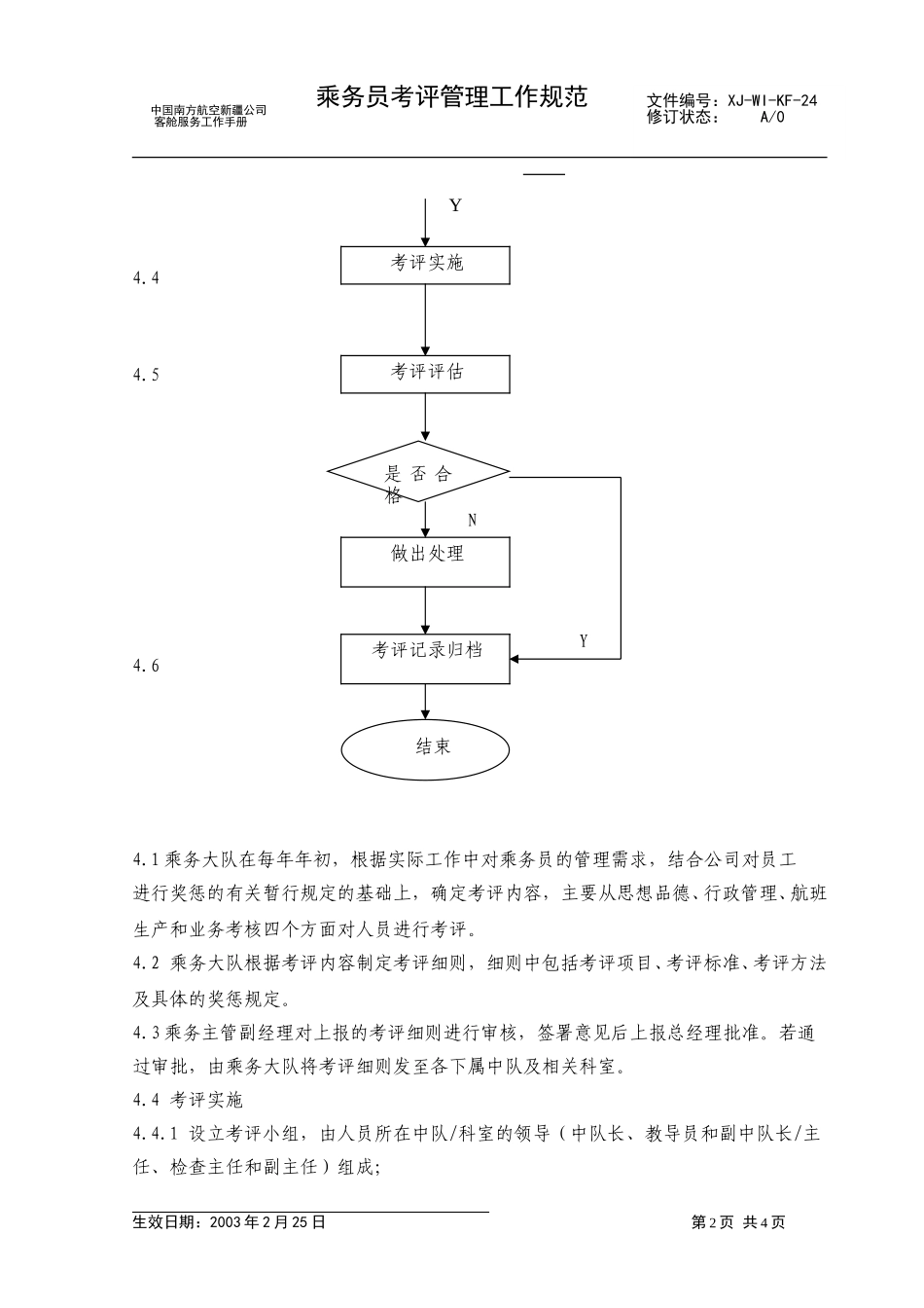 31乘务员考评管理工作规范.doc_第2页