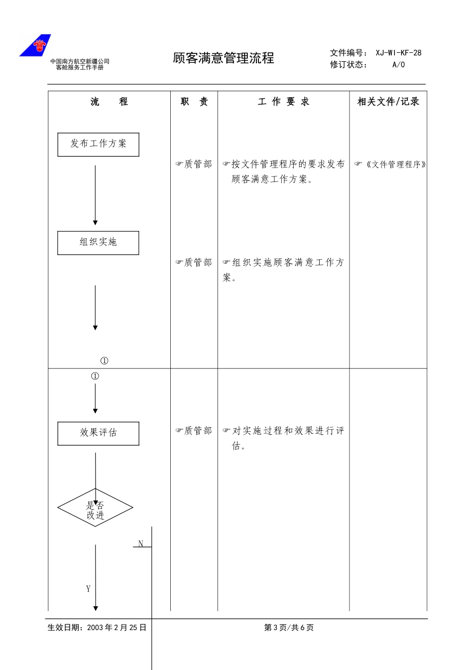 48顾客满意管理程序.doc_第3页