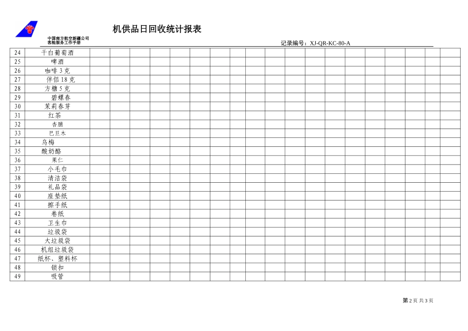 KCB-027-客舱部机供品回收日统计报表.doc_第2页