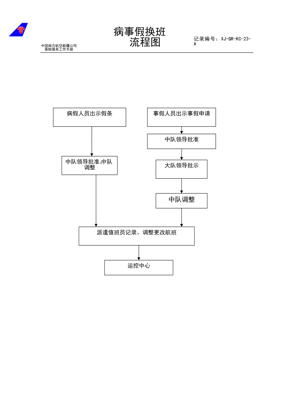 派遣室病事假流程图.doc_第1页