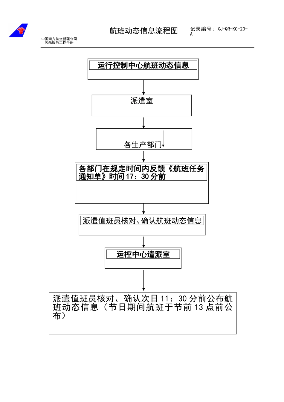 派遣室航班动态信息流程图.doc_第1页