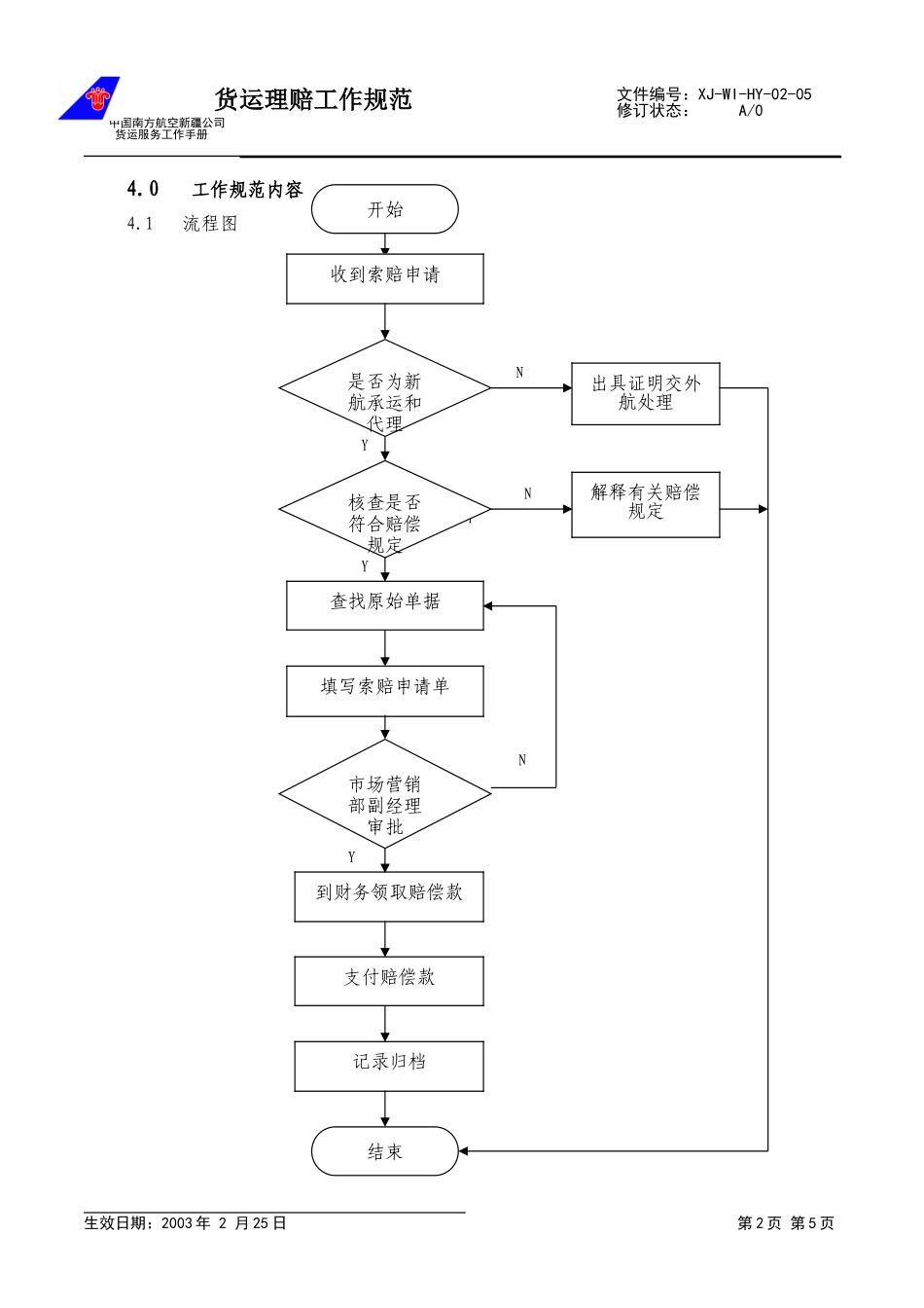 7货运理赔工作规范.doc_第2页