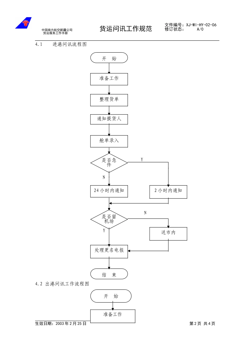 8货运问讯工作规范.doc_第2页