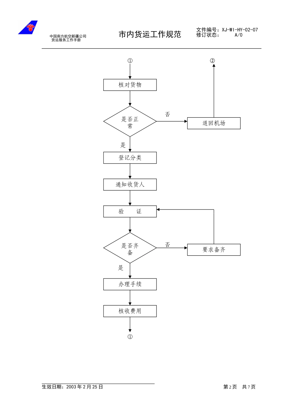 9市内货运工作规范.doc_第2页