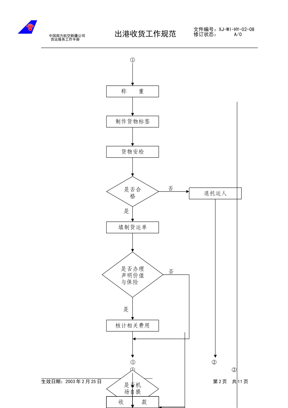 10出港收货工作规范.doc_第2页