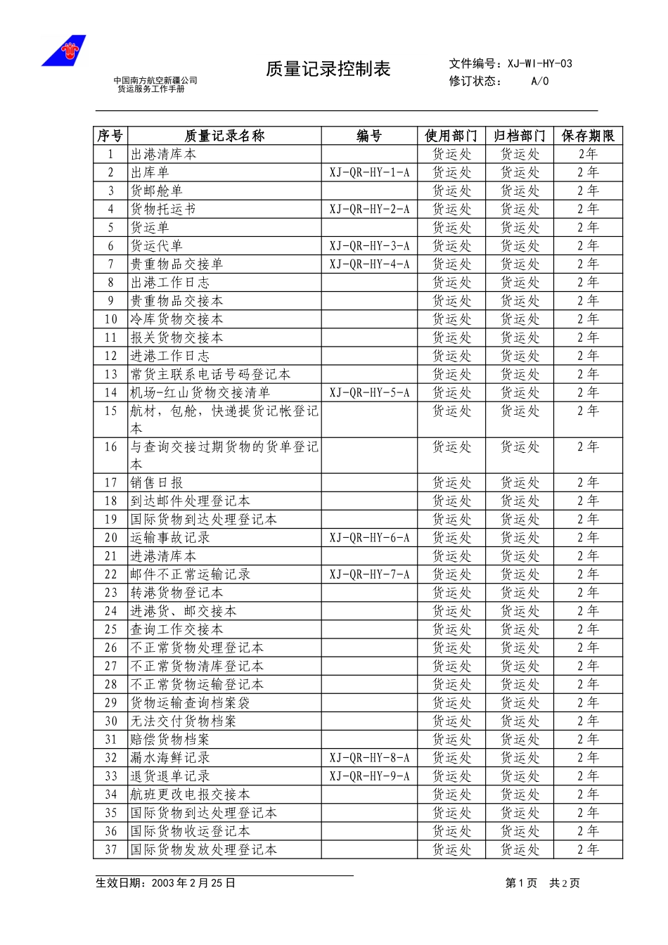 13质量记录控制表.doc_第1页