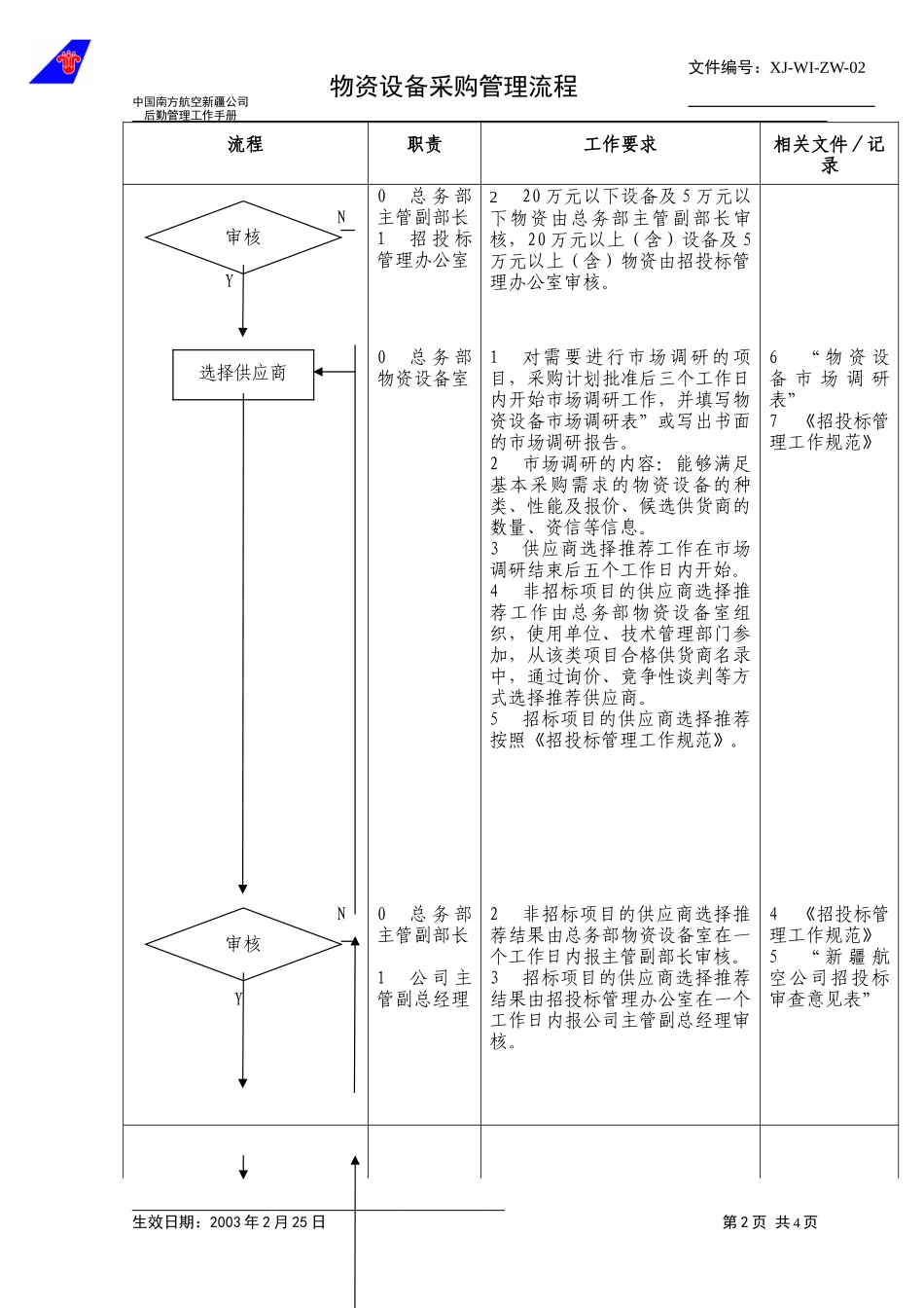 02物资设备采购管理流程.doc_第2页