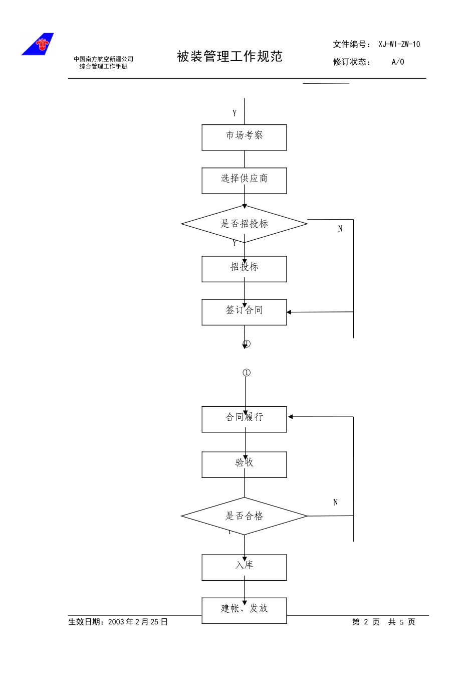 10-被装管理工作规范.doc_第2页