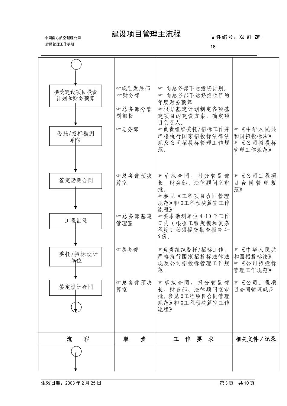 18建设项目管理主流程.doc_第3页