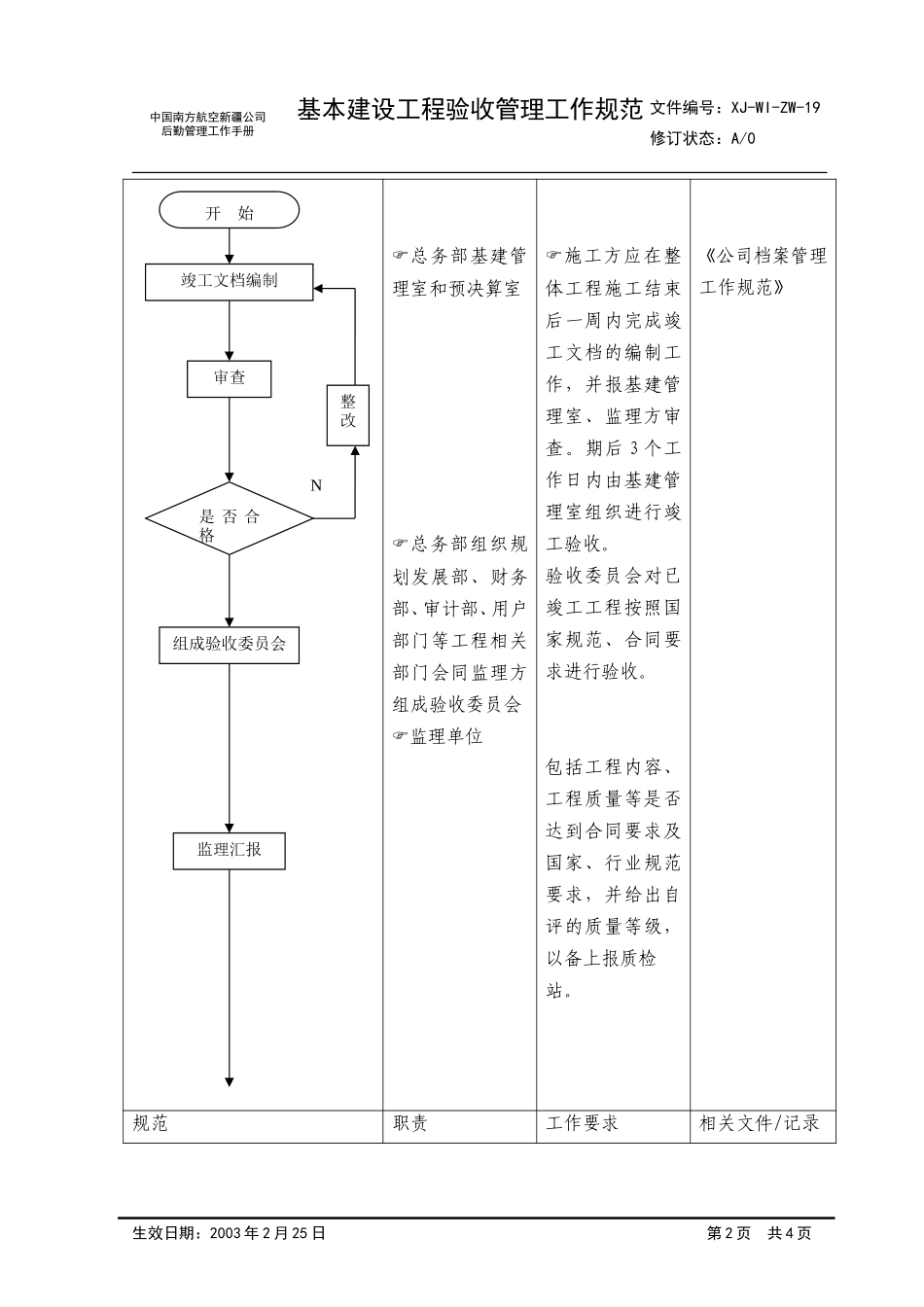 19建设项目验收管理工作规范.doc_第2页