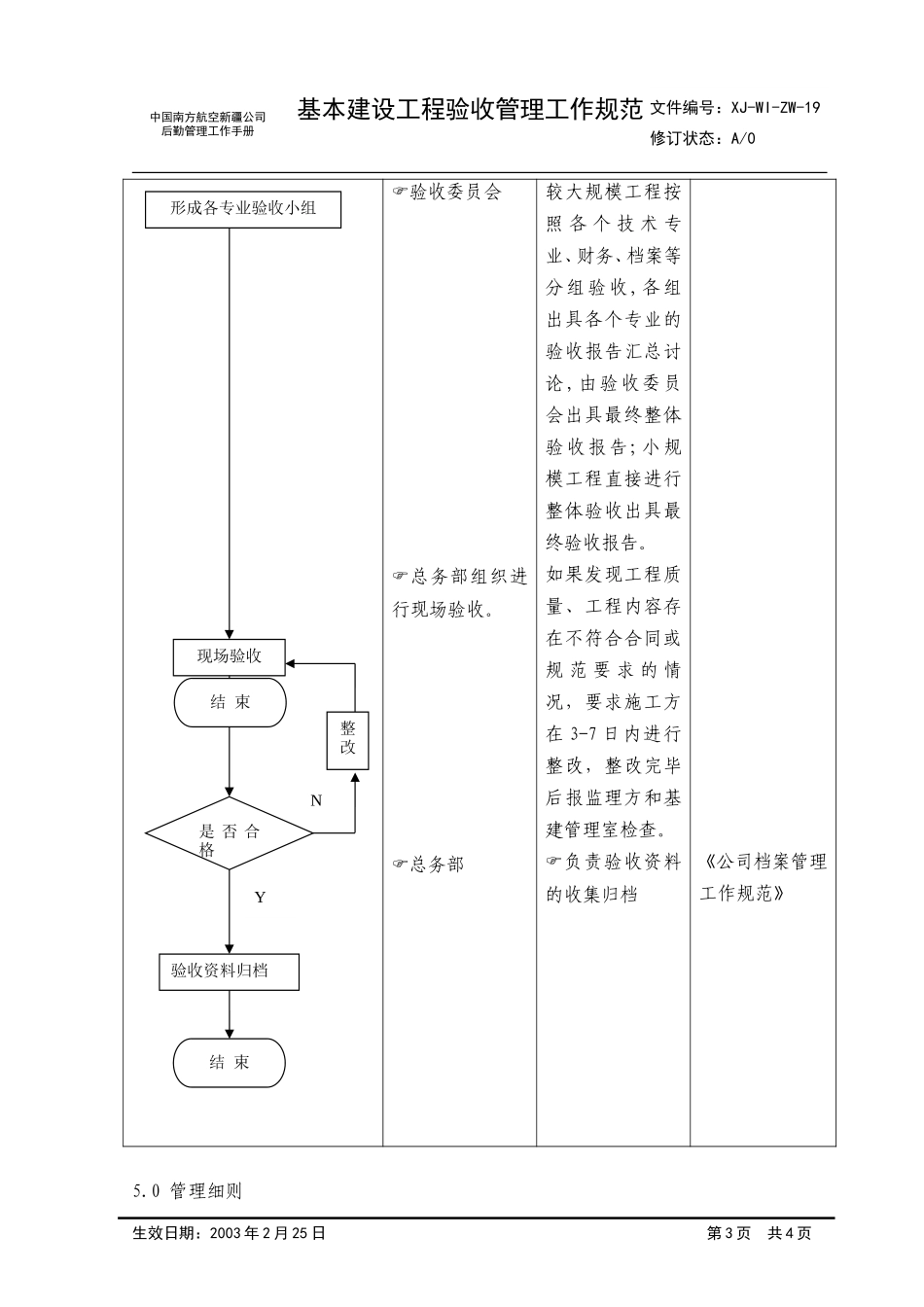 19建设项目验收管理工作规范.doc_第3页