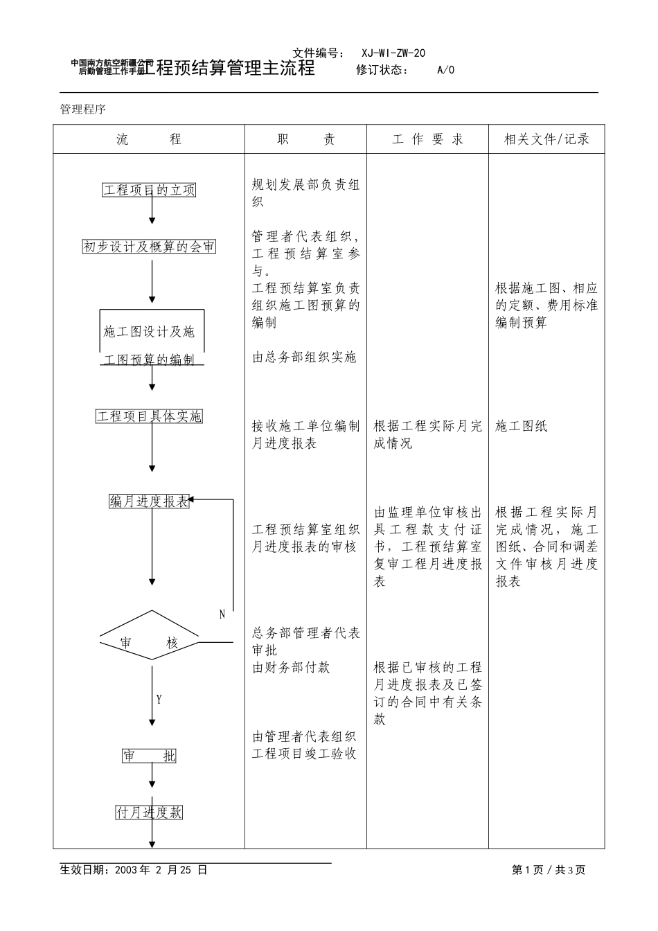 20工程预算室管理主流程.doc_第1页
