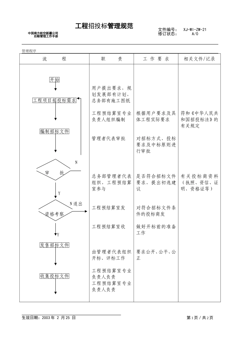 21工程招投标管理规范.doc_第1页