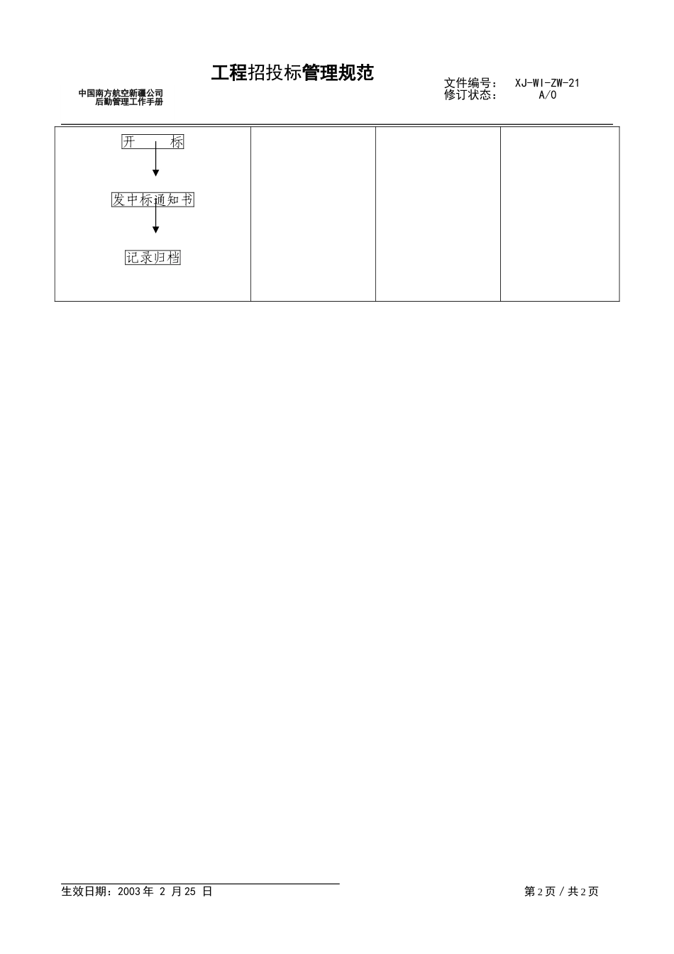 21工程招投标管理规范.doc_第2页