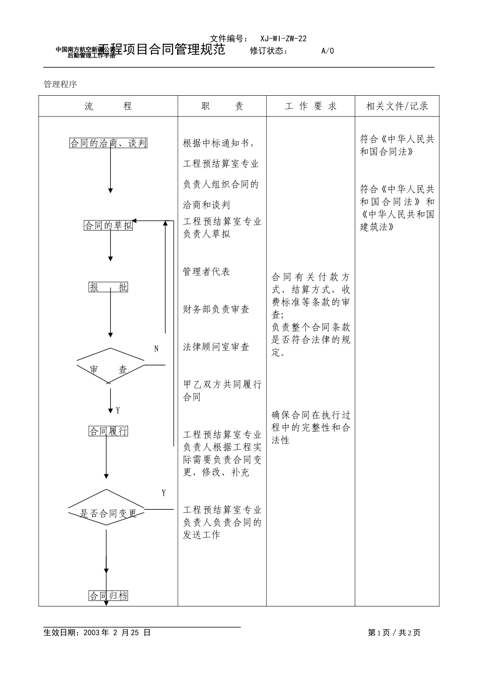 22工程项目合同管理规范.doc_第1页