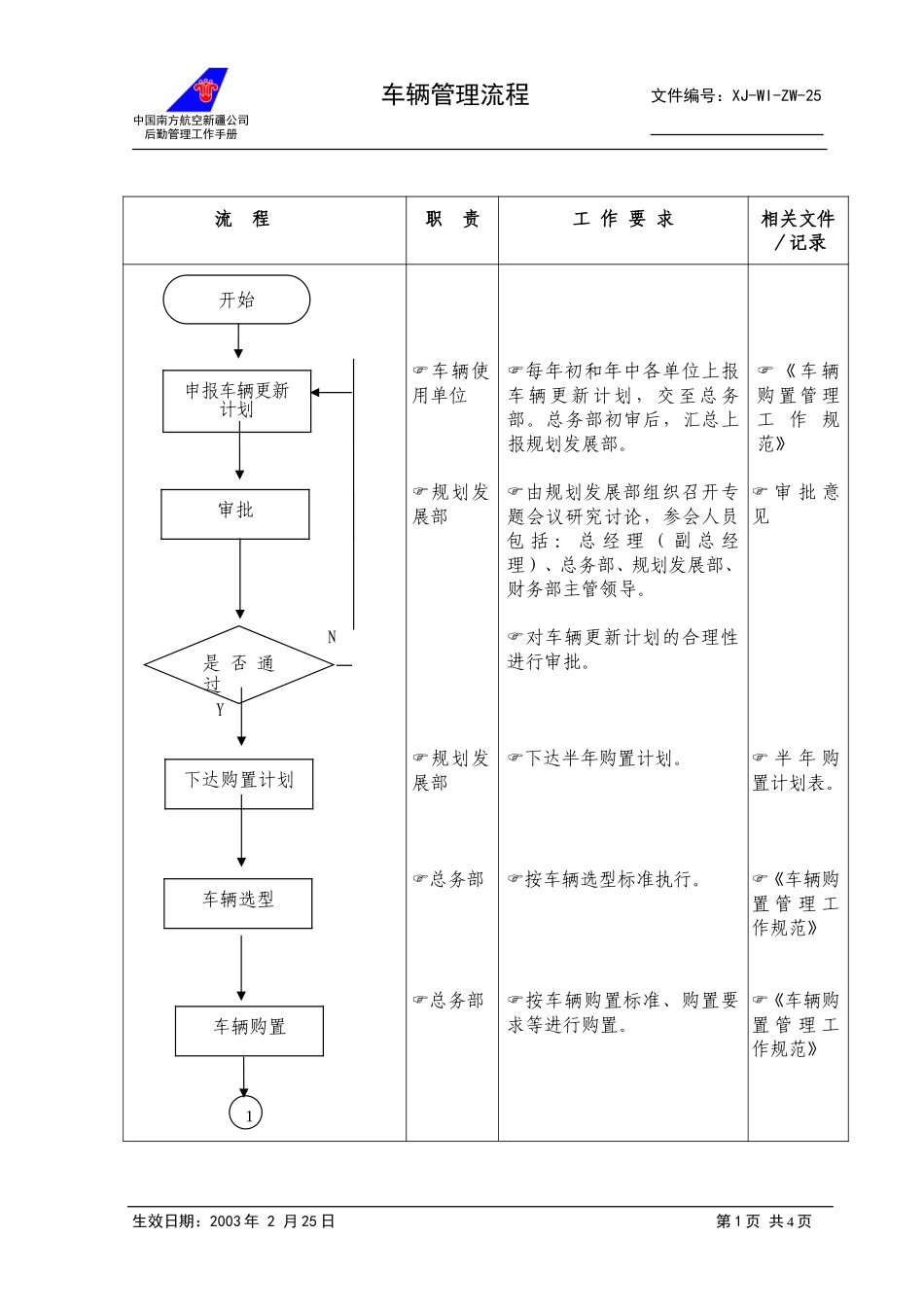 25车辆管理主流程+.doc_第1页
