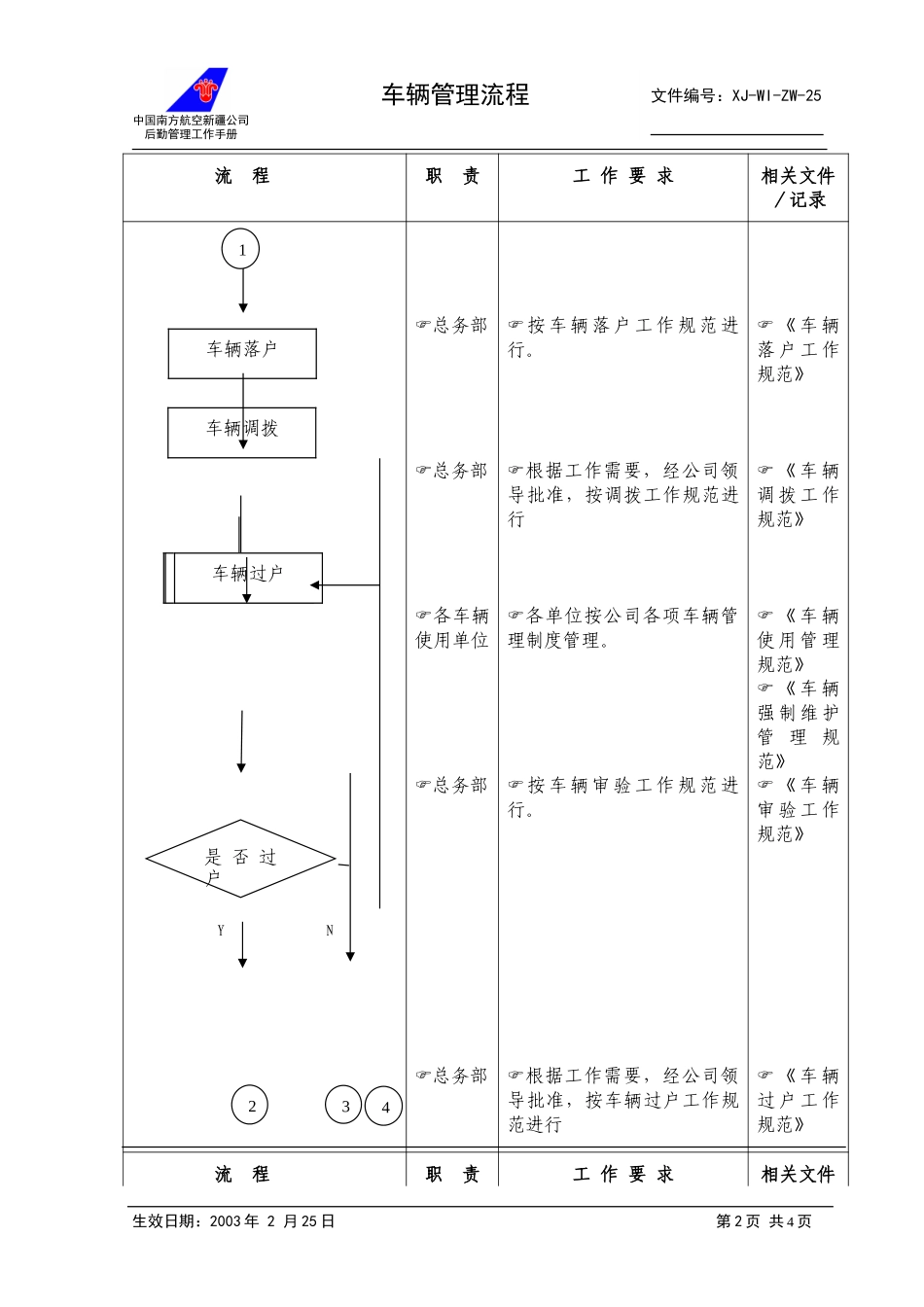 25车辆管理主流程+.doc_第2页