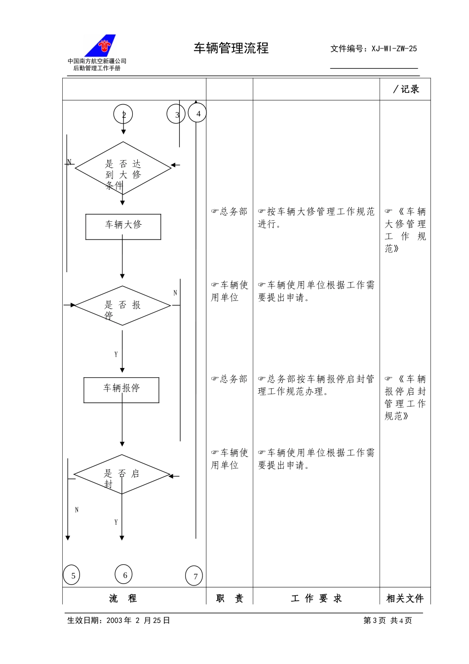 25车辆管理主流程+.doc_第3页