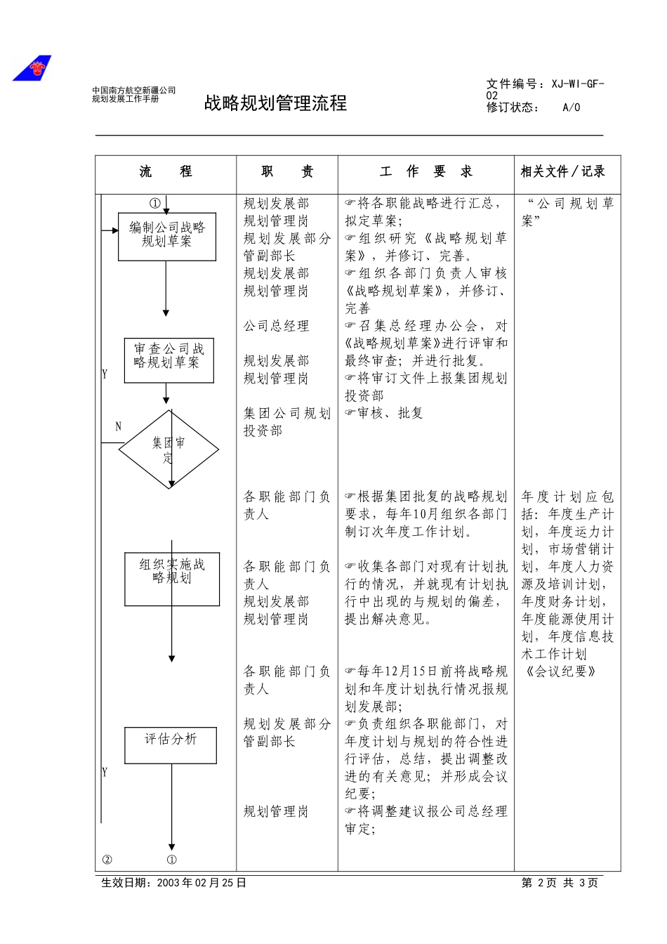 02战略规划管理流程（修订）.doc_第2页