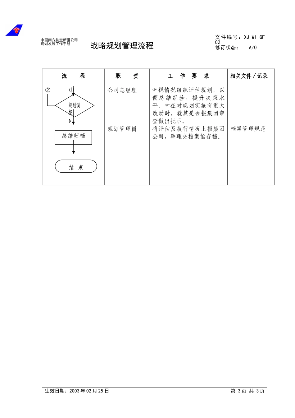 02战略规划管理流程（修订）.doc_第3页