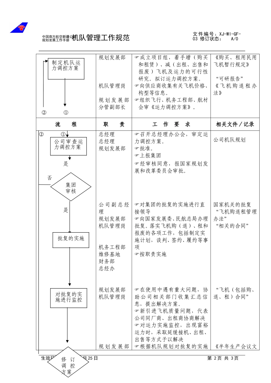 03机队管理规范(修订）.doc_第2页