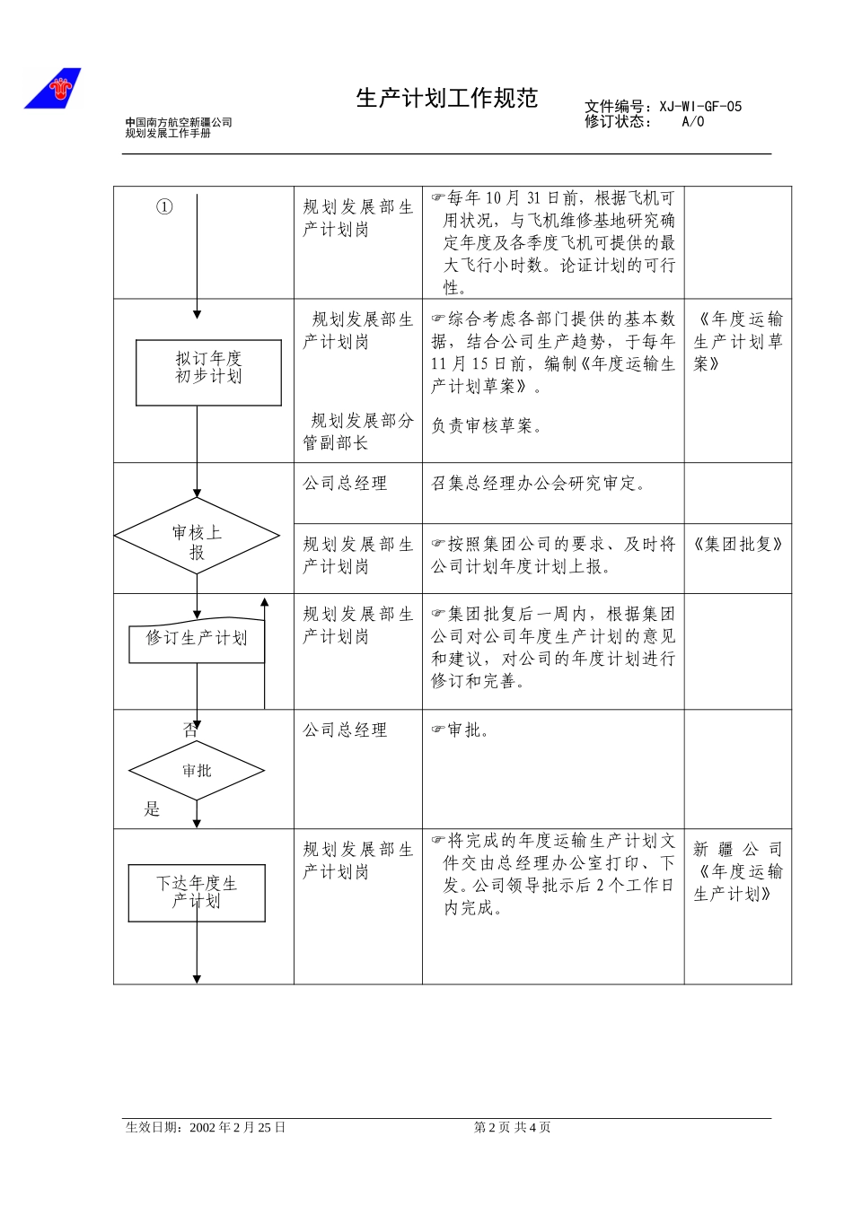 05生产计划工作规范（修订）.doc_第2页