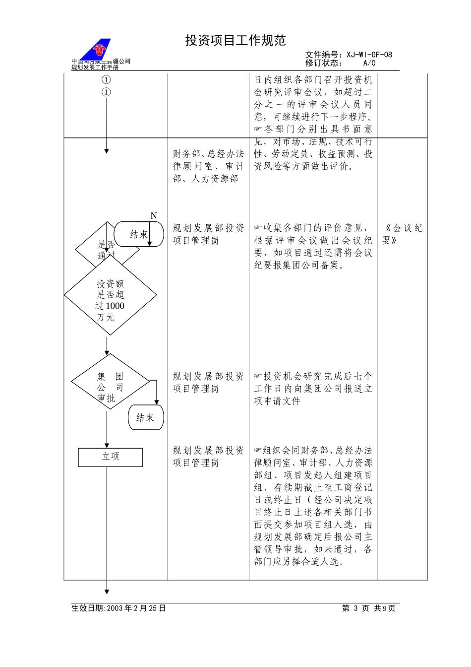 08投资项目工作规范.doc_第3页