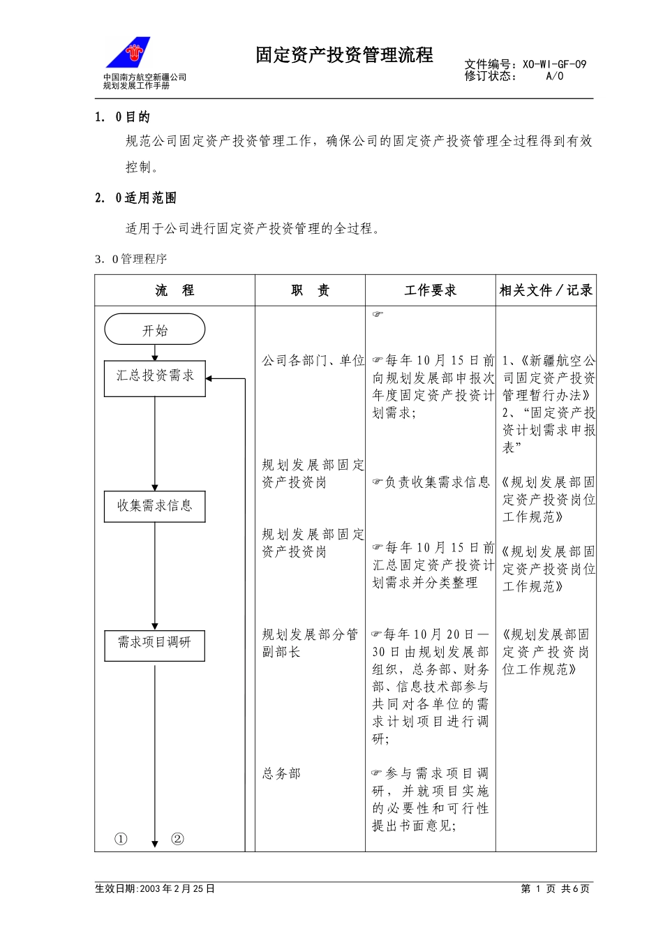 09-00固定资产投资工作流程.doc_第1页