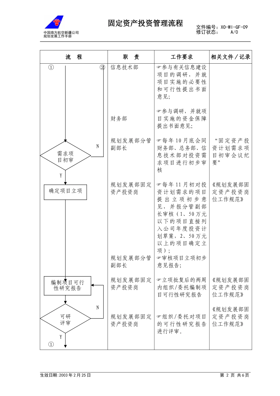 09-00固定资产投资工作流程.doc_第2页