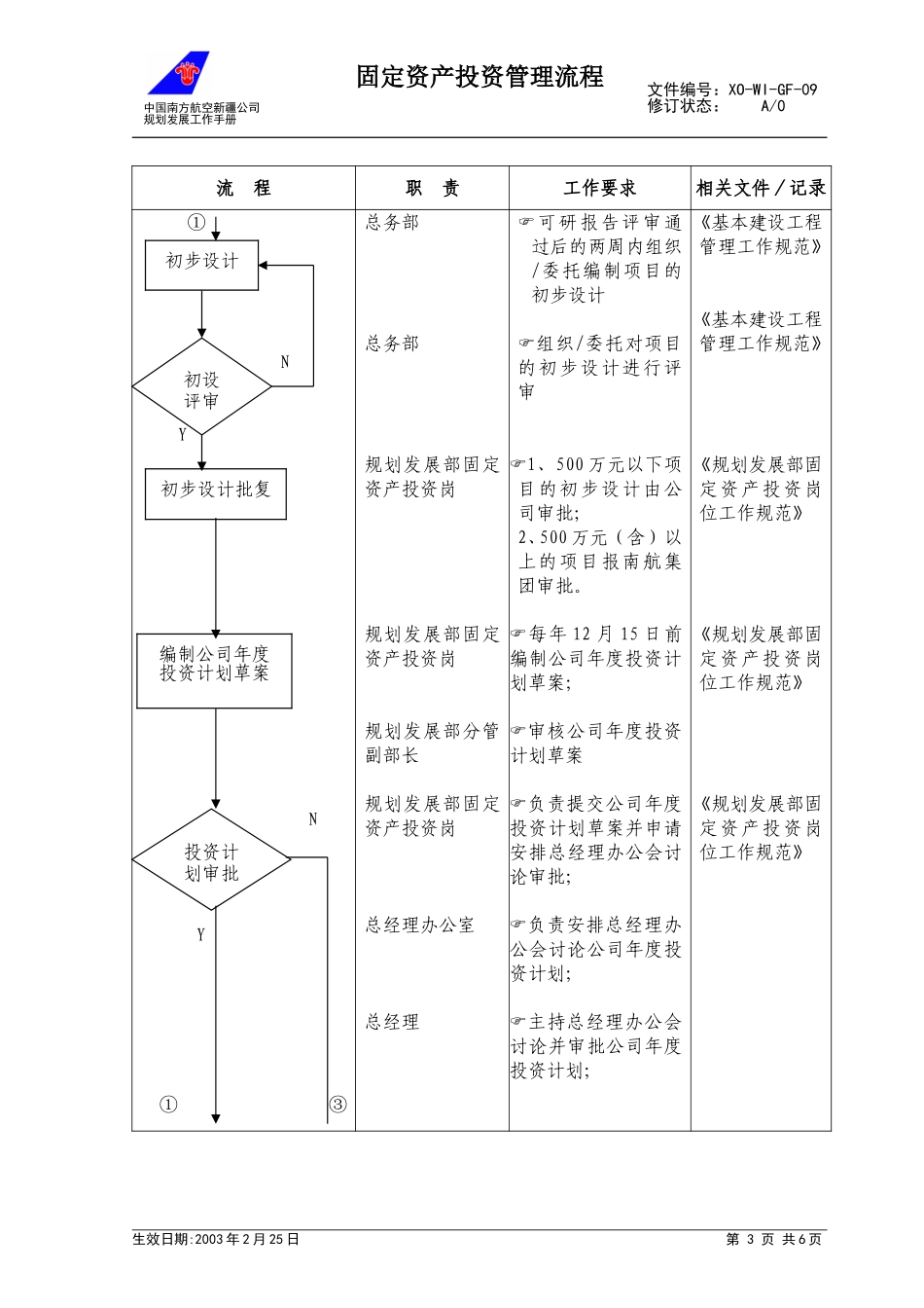 09-00固定资产投资工作流程.doc_第3页