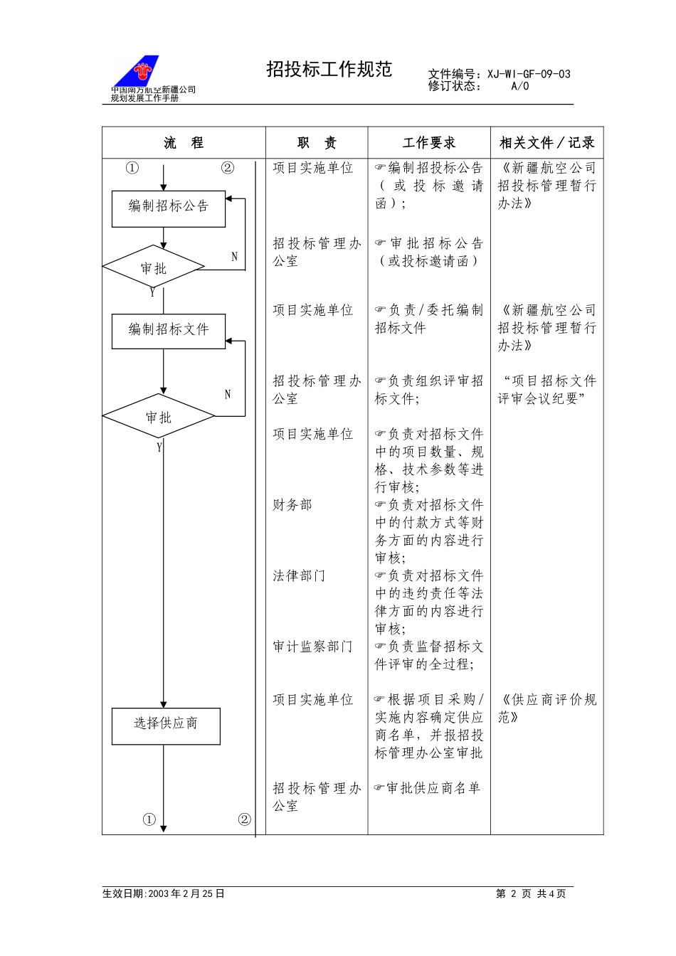 09-03招投标管理工作规范.doc_第2页